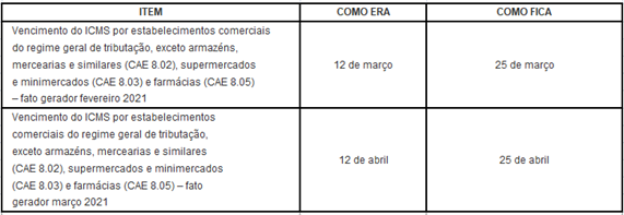 tabela 1 icms