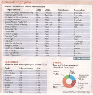 Zero Hora, 29/02/2012, pág. 14 - Economia